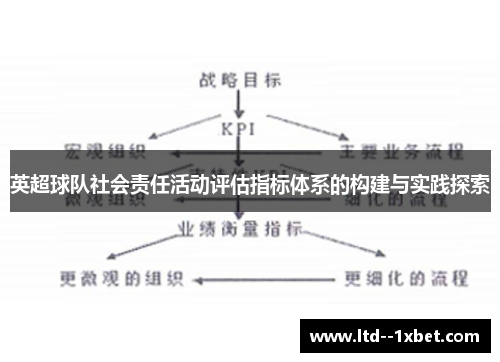 英超球队社会责任活动评估指标体系的构建与实践探索