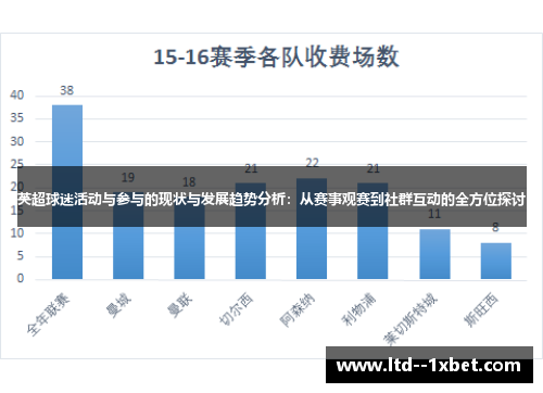 英超球迷活动与参与的现状与发展趋势分析：从赛事观赛到社群互动的全方位探讨