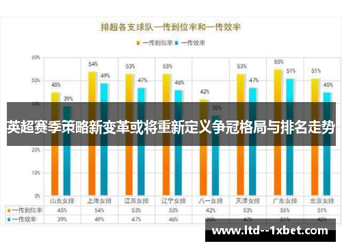 英超赛季策略新变革或将重新定义争冠格局与排名走势