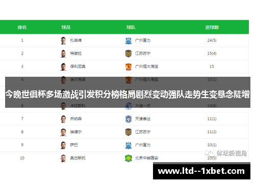 今晚世俱杯多场激战引发积分榜格局剧烈变动强队走势生变悬念陡增