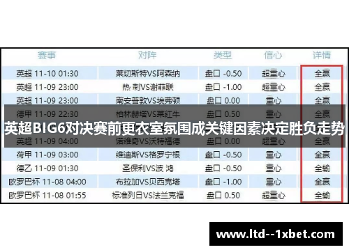 英超BIG6对决赛前更衣室氛围成关键因素决定胜负走势 英超BIG6对决赛前更衣室氛围成关键因素决定胜负走势