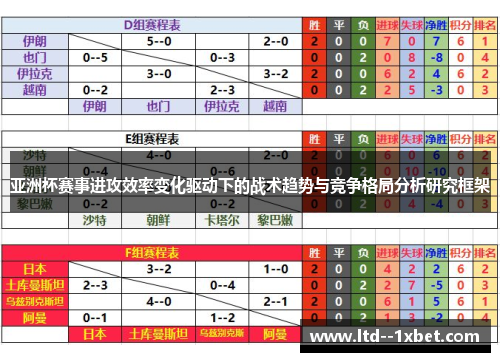 亚洲杯赛事进攻效率变化驱动下的战术趋势与竞争格局分析研究框架