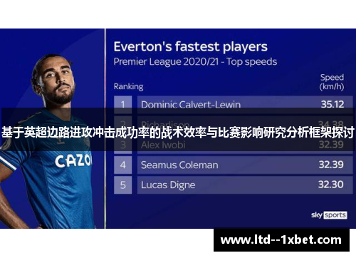基于英超边路进攻冲击成功率的战术效率与比赛影响研究分析框架探讨