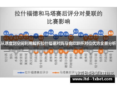 从速度到空间利用解析拉什福德对阵马竞欧联杯对位优势全景分析
