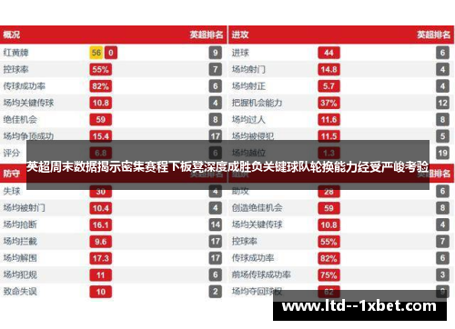 英超周末数据揭示密集赛程下板凳深度成胜负关键球队轮换能力经受严峻考验