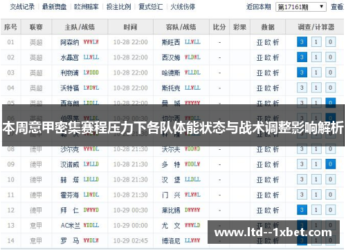 本周意甲密集赛程压力下各队体能状态与战术调整影响解析