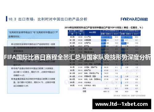 FIFA国际比赛日赛程全景汇总与国家队竞技形势深度分析