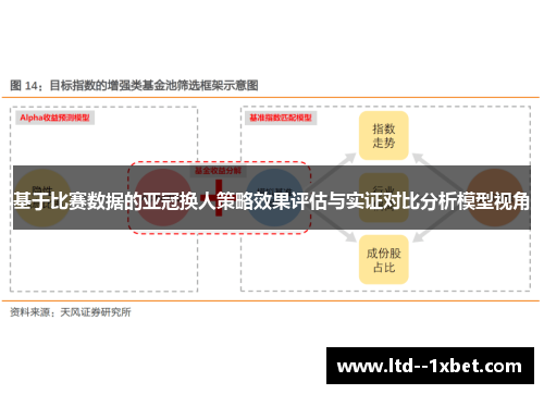 基于比赛数据的亚冠换人策略效果评估与实证对比分析模型视角